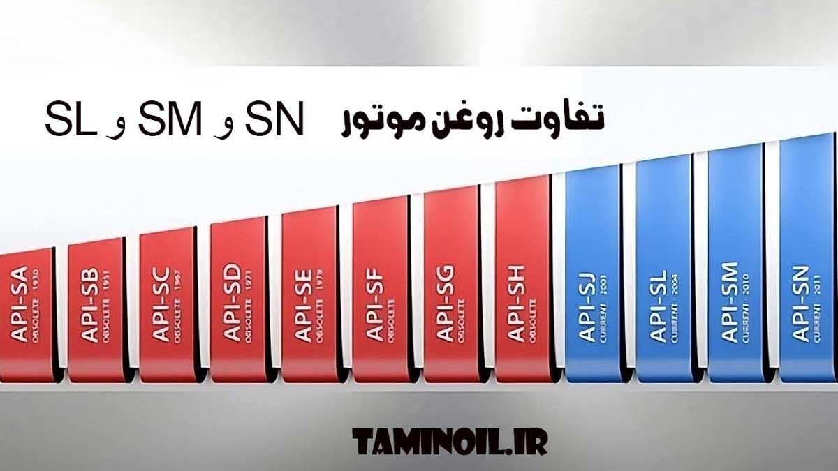 جدول تفاوت روغن موتور SL، SM و SN از سایت تامین اویل