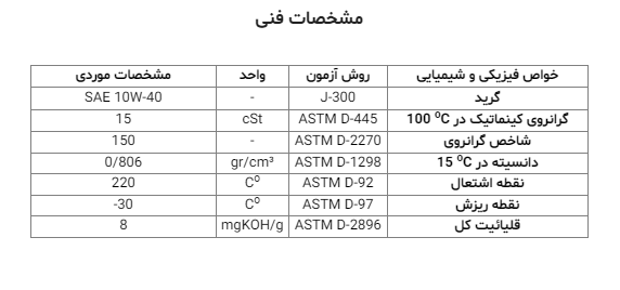 فلومکس بایک 1 لیتری 4T 10W-40 SL